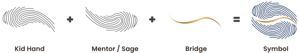 Kintsugi Village Identity Equation: Kid Hand + Mentor / Sage + Bridge = Symbol